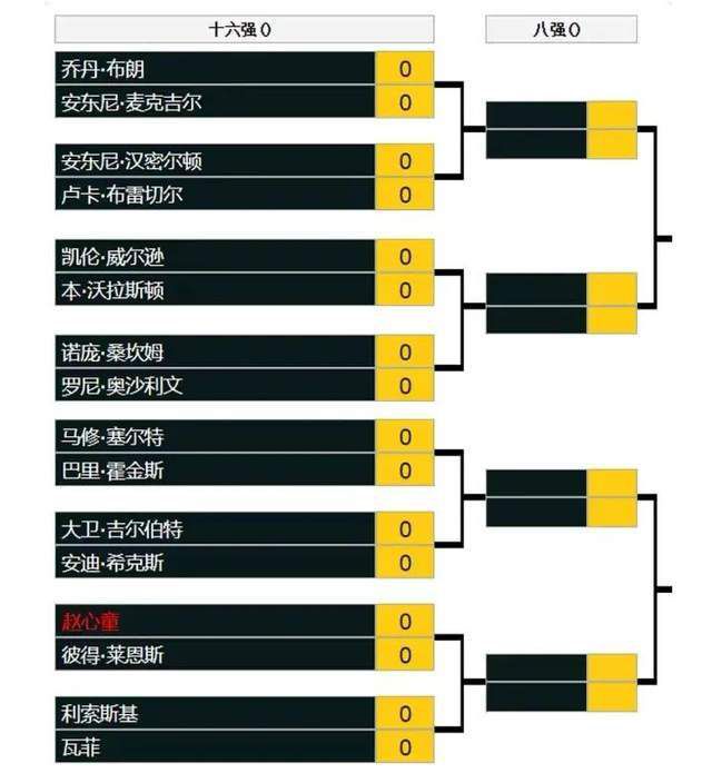 就收益方面来说，曼联仍是一棵摇钱树，但在竞争对手背后是中东基金的时代，若贾西姆能竞购成功，曼联可能会感受到他们将有更大的财力。